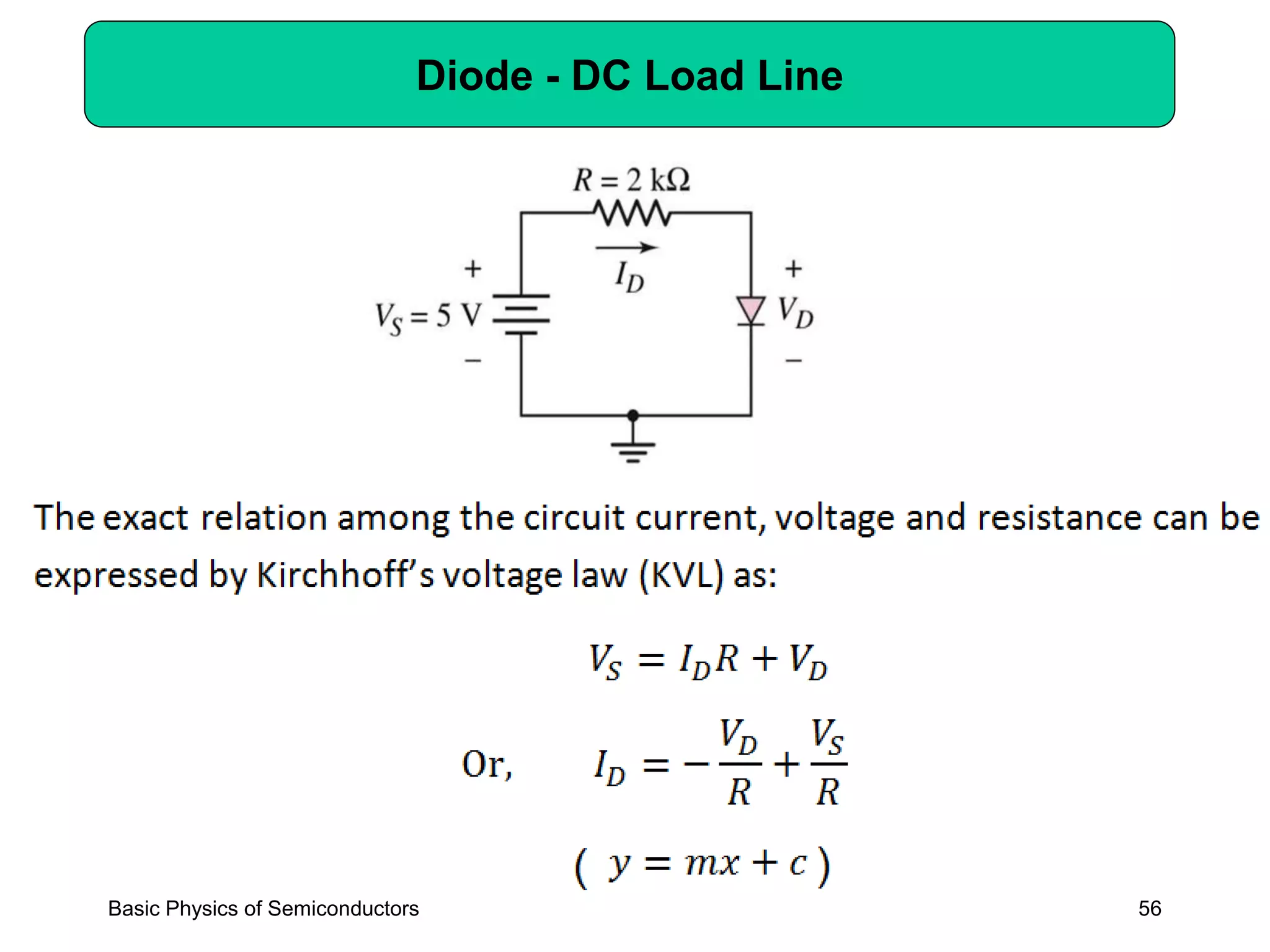 56
Diode - DC Load Line
Basic Physics of Semiconductors
 