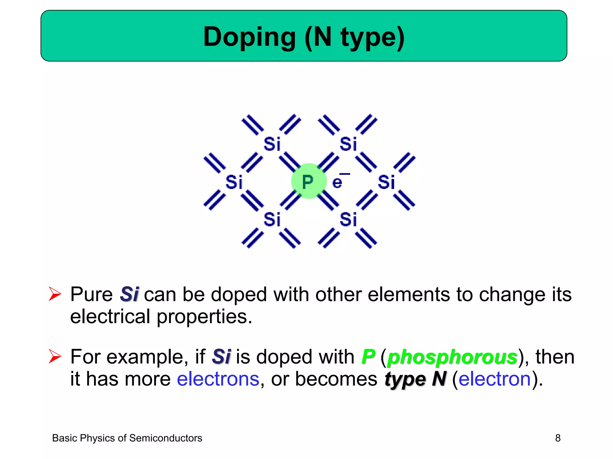 8
Doping (N type)
➢ Pure Si can be doped with other elements to change its
electrical properties.
➢ For example, if Si is doped with P (phosphorous), then
it has more electrons, or becomes type N (electron).
Basic Physics of Semiconductors
 