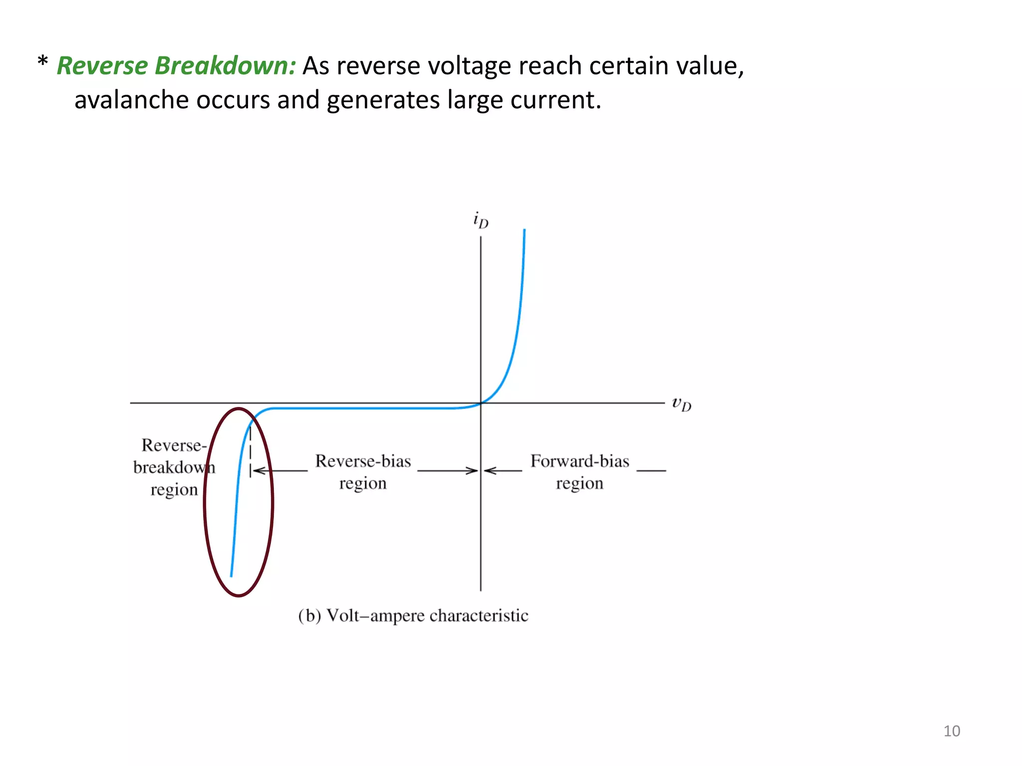 10
* Reverse Breakdown: As reverse voltage reach certain value,
avalanche occurs and generates large current.