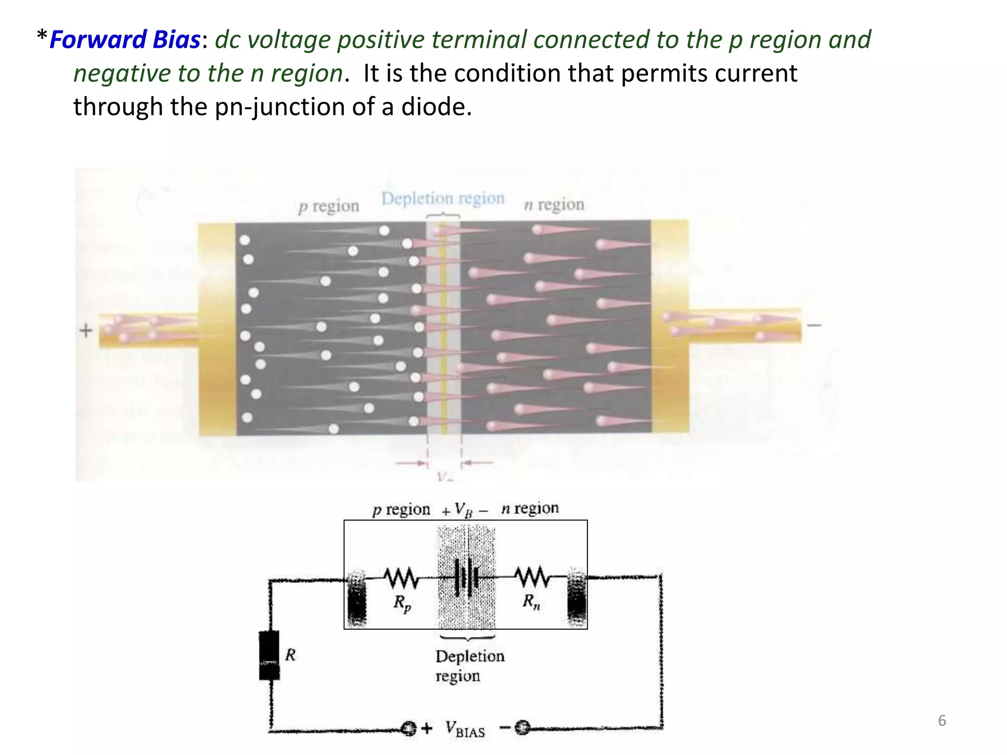 6
*Forward Bias: dc voltage positive terminal connected to the p region and
negative to the n region. It is the condition that permits current
through the pn-junction of a diode.