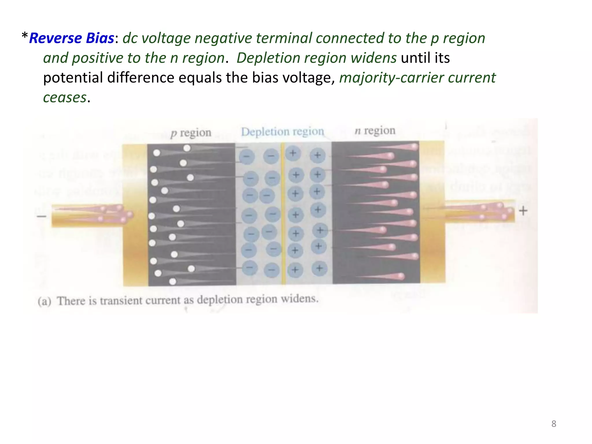 8
*Reverse Bias: dc voltage negative terminal connected to the p region
and positive to the n region. Depletion region widens until its
potential difference equals the bias voltage, majority-carrier current
ceases.