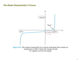 11
The Diode Characteristic I-V Curve
 