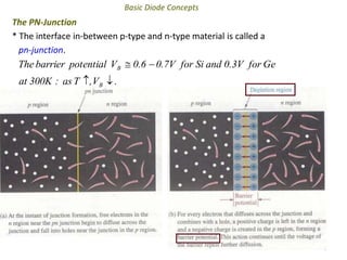 2
Basic Diode Concepts
The PN-Junction
* The interface in-between p-type and n-type material is called a
pn-junction.
.V,Tas:300Kat
Gefor0.3VandSifor0.7V6.0VpotentialbarrierThe
B
B


 