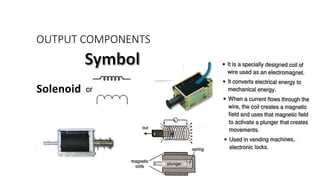 OUTPUT COMPONENTS
Solenoid
 