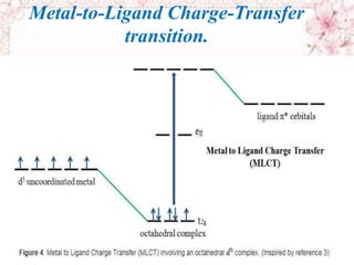 Metal-to-Ligand Charge-Transfer
transition.
 