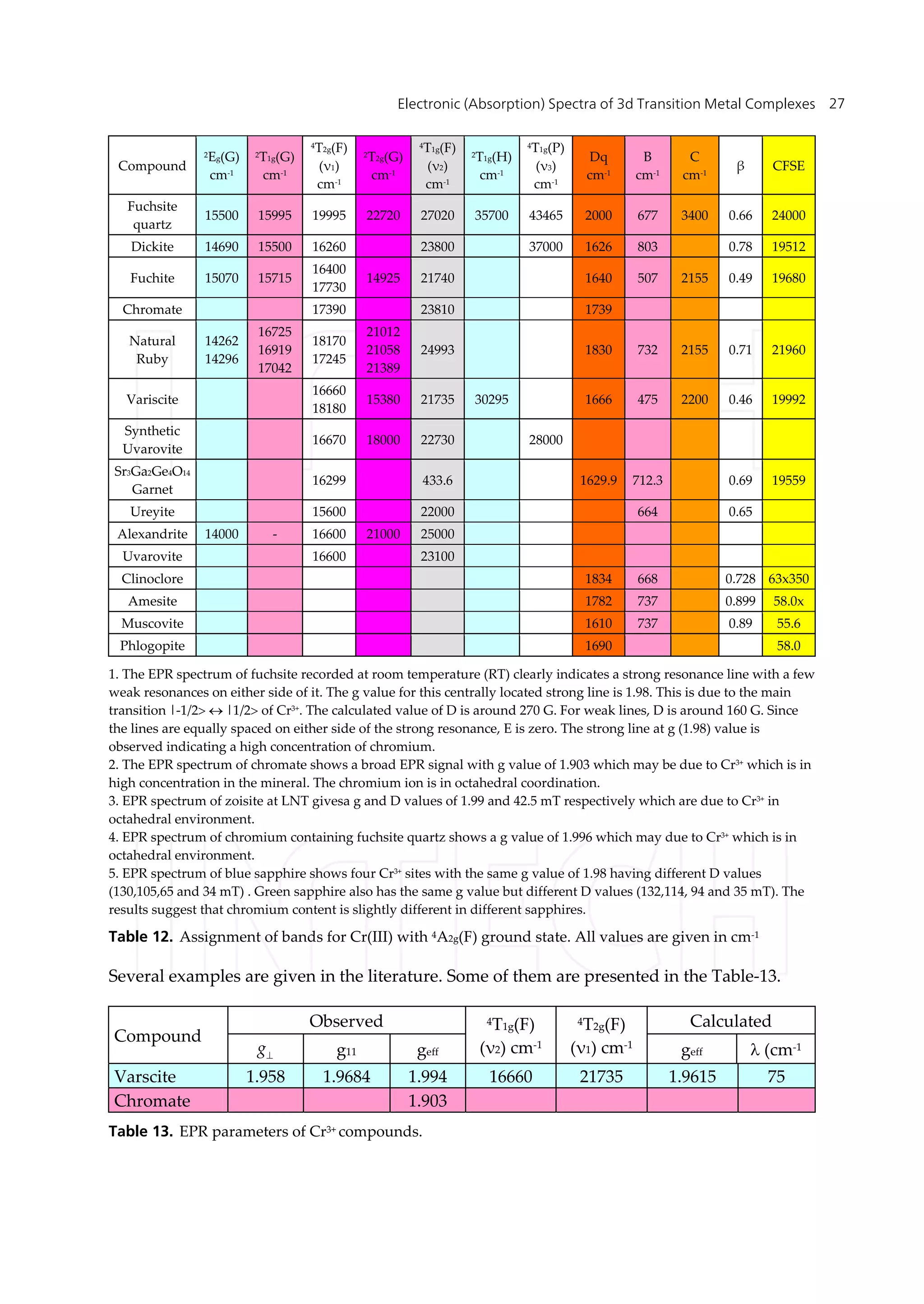 Electronic spectra | PDF