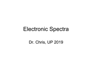 Electronic Spectra
Dr. Chris, UP 2019
 
