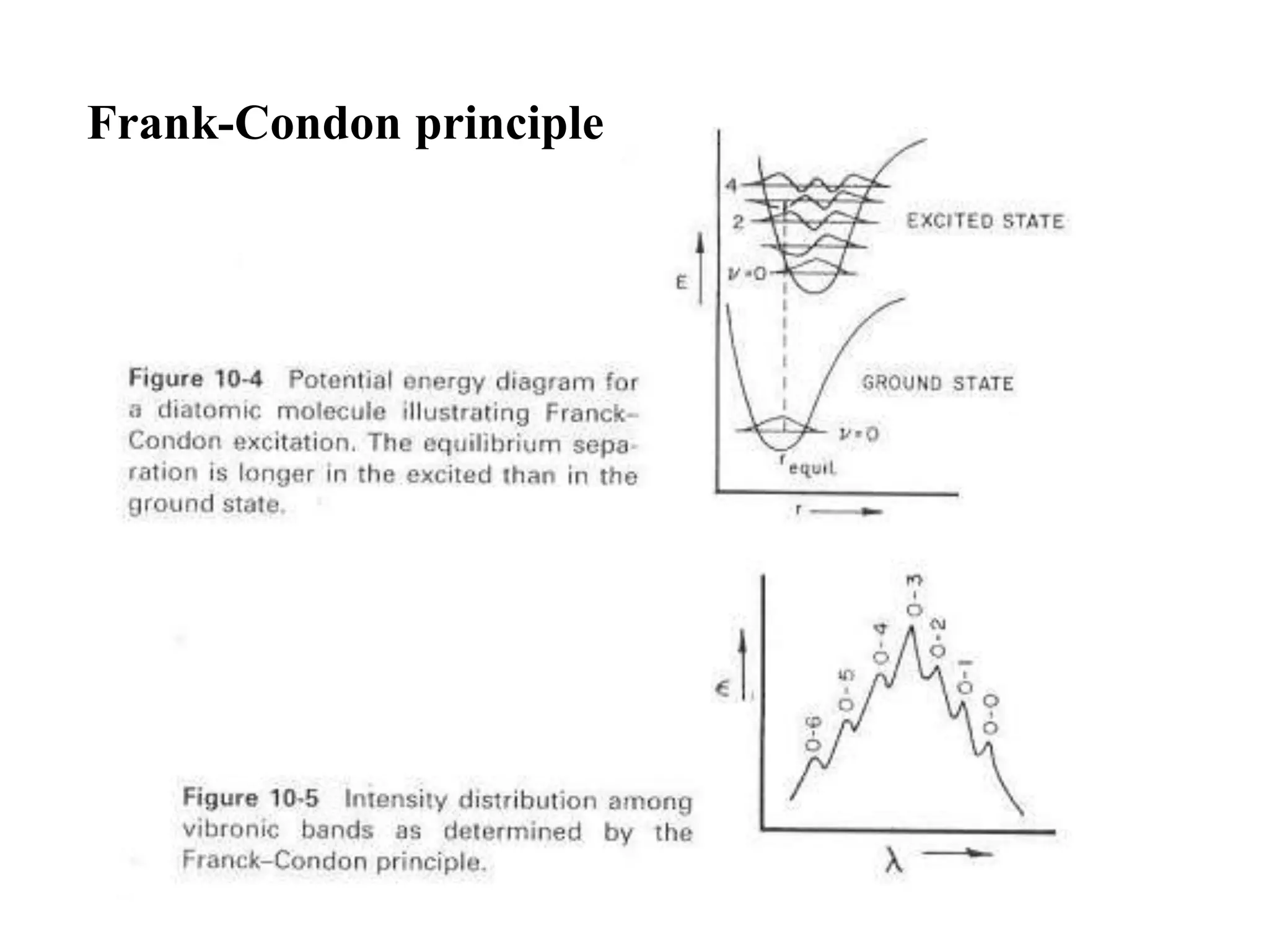 Frank-Condon principle
 
