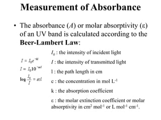 Electronic spectra.ppt