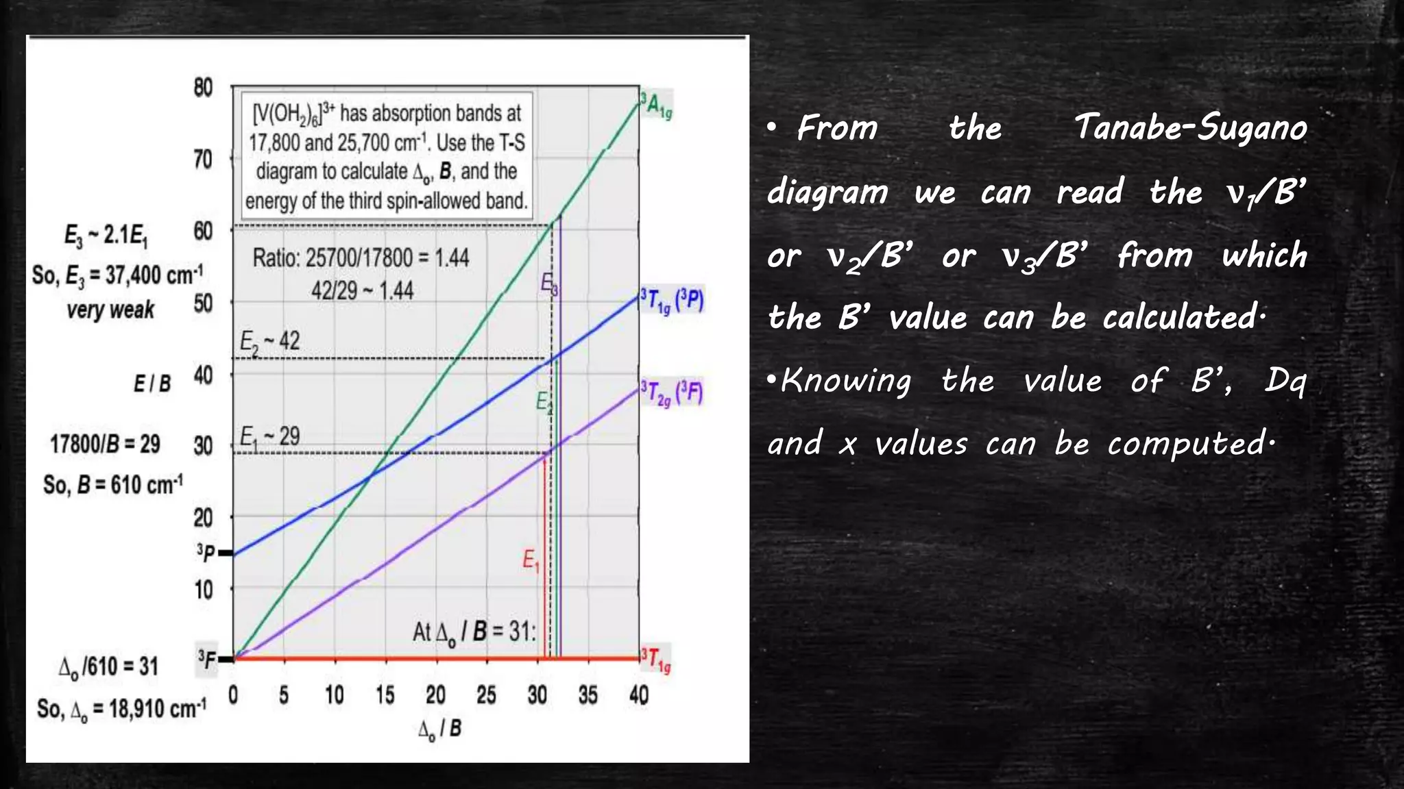 • From the Tanabe-Sugano
diagram we can read the ν1/B’
or ν2/B’ or ν3/B’ from which
the B’ value can be calculated.
•Knowing the value of B’, Dq
and x values can be computed.
 