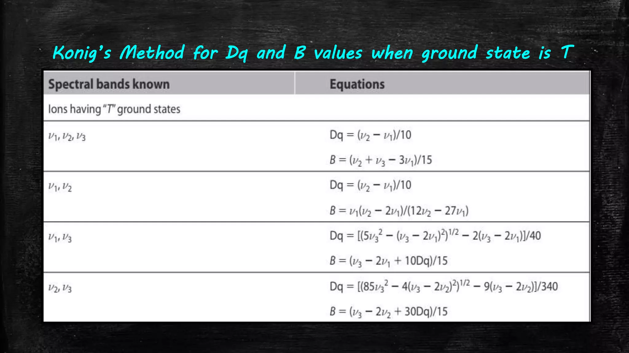 Konig’s Method for Dq and B values when ground state is T
 