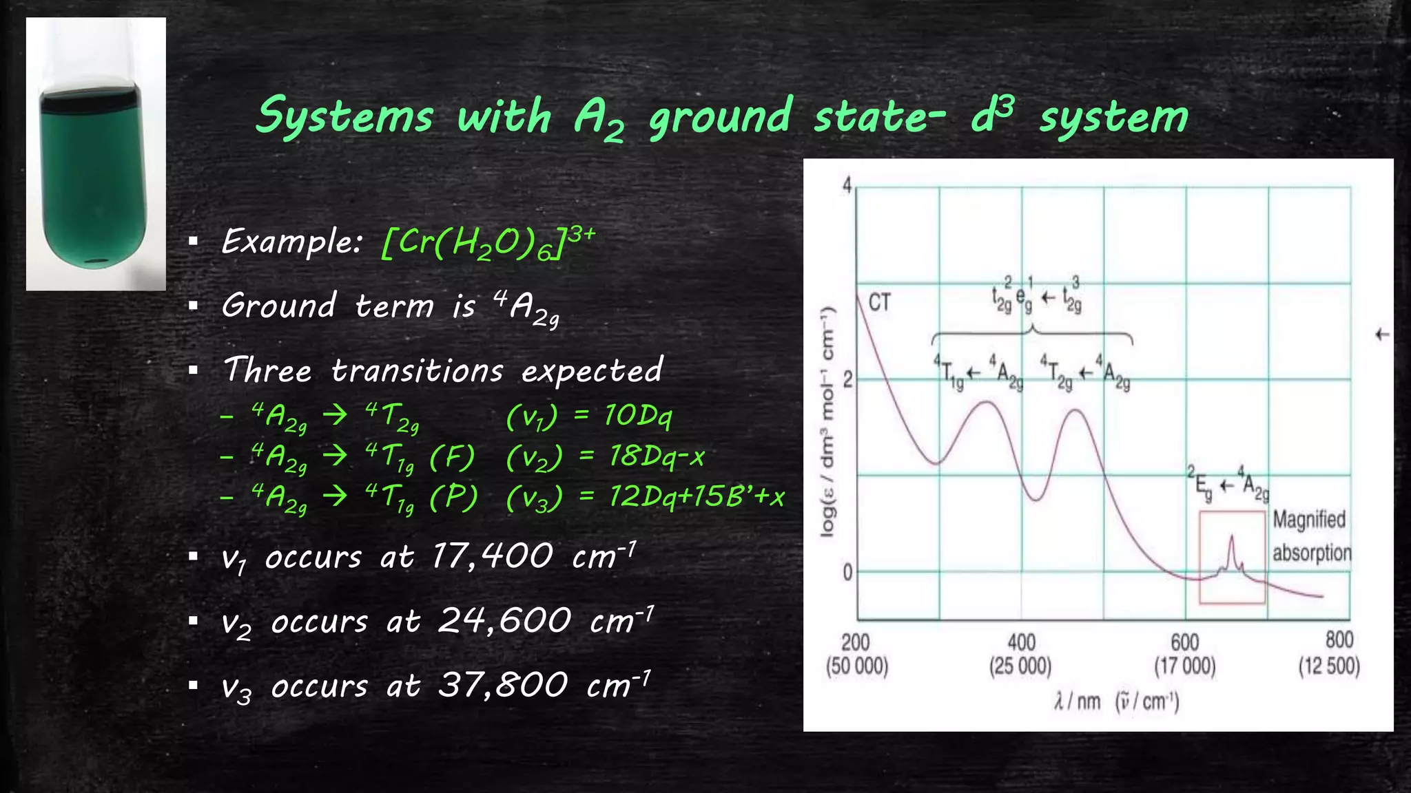 Systems with A2 ground state- d3 system
▪ Example: [Cr(H2O)6]3+
▪ Ground term is 4A2g
▪ Three transitions expected
– 4A2g  4T2g (v1) = 10Dq
– 4A2g  4T1g (F) (v2) = 18Dq-x
– 4A2g  4T1g (P) (v3) = 12Dq+15B’+x
▪ v1 occurs at 17,400 cm-1
▪ v2 occurs at 24,600 cm-1
▪ v3 occurs at 37,800 cm-1
 