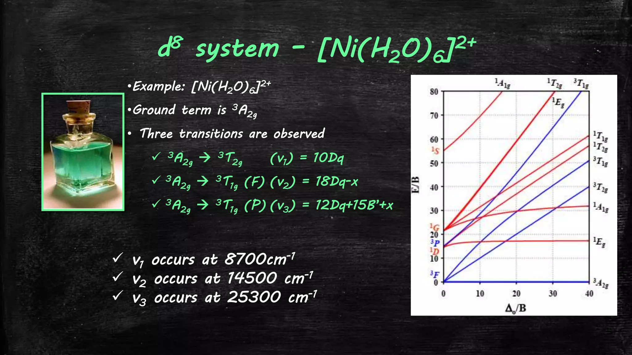 d8 system – [Ni(H2O)6]2+
•Example: [Ni(H2O)6]2+
•Ground term is 3A2g
• Three transitions are observed
 3A2g  3T2g (v1) = 10Dq
 3A2g  3T1g (F) (v2) = 18Dq-x
 3A2g  3T1g (P) (v3) = 12Dq+15B’+x
 v1 occurs at 8700cm-1
 v2 occurs at 14500 cm-1
 v3 occurs at 25300 cm-1
 