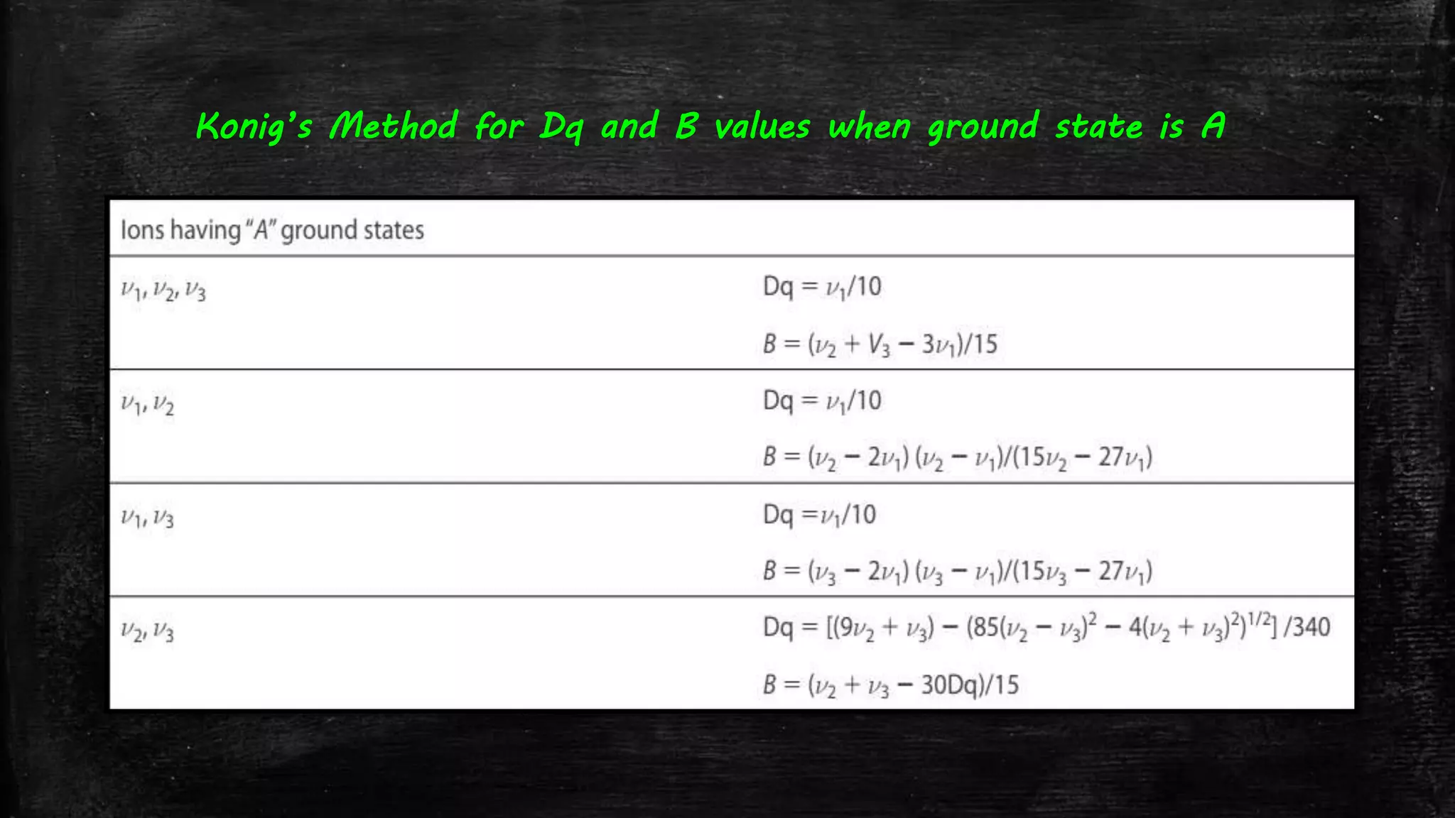 Konig’s Method for Dq and B values when ground state is A
 