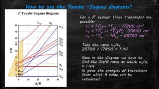How to use the Tanabe –Sugano diagrams?
For a d2 system three transitions are
possible.
ν1 = 3T1g→ 3T2g, - 17800 cm-1
ν2 = 3T1g → 3T1g(P) -39600 cm-1
ν3 = 3T1g → 3A2g – 25700 cm-1
Take the ratio v3/v1
25700 / 17800 = 1.44
Now in the diagram we have to
find the Dq/B ratio at which v3/v1
= 1.44
It gives the energies of transitions
form which B value can be
calculated.
 