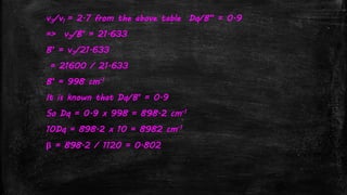 v3/v1 = 2.7 from the above table Dq/B” = 0.9
=> v3/B’ = 21.633
B’ = v3/21.633
= 21600 / 21.633
B’ = 998 cm-1
It is known that Dq/B’ = 0.9
So Dq = 0.9 x 998 = 898.2 cm-1
10Dq = 898.2 x 10 = 8982 cm-1
β = 898.2 / 1120 = 0.802
 