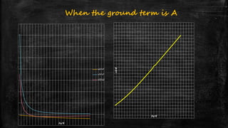 Dq/B
v2/v1
v3/v1
v3/v2
v3/B Dq/B
When the ground term is A
 