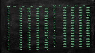 Dq/B v2/v1 v3/v1 v3/v2 v3/B
0.1 1.799 16.211 9.062 16.21
0.2 1.777 8.273 4.909 17.446
0.3 1.764 6.236 3.535 18.708
0.4 1.75 5 2.857 20
0.5 1.735 4.265 2.458 21.325
0.6 1.719 3.781 2.199 22.685
0.7 1.702 3.44 2.021 24.083
0.8 1.685 3.19 1.893 25.521
0.9 1.667 3 1.8 27
1 1.648 2.852 1.731 28.521
1.1 1.629 2.735 1.679 30.083
1.2 1.61 2.64 1.64 31.685
1.3 1.59 2.563 1.612 33.325
1.4 1.57 2.5 1.591 35
1.5 1.553 2.447 1.576 36.708
1.6 1.535 2.403 1.566 38.446
1.7 1.517 2.365 1.559 40.211
1.8 1.5 2.333 1.556 42
1.9 1.484 2.306 1.554 43.81
2 1.468 2.282 1.552 45.639
2.1 1.453 2.261 1.556 47.485
2.2 1.439 2.243 1.559 49.346
2.3 1.425 2.227 1.563 51.22
2.4 1.412 2.213 1.567 53.105
2.5 1.4 2.2 1.571 55
Dq/B v2/v1 v3/v1 v3/v2 v3/B
2.6 1.388 2.189 1.576 56.904
2.7 1.377 2.178 1.582 58.817
2.8 1.367 2.169 1.587 60.736
2.9 1.356 2.161 1.593 62.662
3 1.347 2.153 1.599 65.493
3.1 1.338 2.146 1.604 66.53
3.2 1.329 2.14 1.61 68.471
3.3 1.321 2.134 1.616 70.416
3.4 1.313 2.128 1.621 72.365
3.5 1.305 2.123 1.627 74.318
3.6 1.298 2.119 1.632 76.273
3.7 1.291 2.114 1.638 78.232
3.8 1.284 2.11 1.643 80.192
3.9 1.278 2.107 1.648 82.155
4 1.272 2.103 1.653 84.121
4.1 1.266 2.1 1.658 86.088
4.2 1.261 2.097 1.663 88.057
4.3 1.255 2.094 1.668 90.028
4.4 1.25 2.091 1.673 92
4.5 1.245 2.088 1.677 93.974
4.6 1.24 2.086 1.682 95.949
4.7 1.236 2.084 1.686 97.925
4.8 1.231 2.081 1.69 99.902
4.9 1.227 2.079 1.695 101.881
5 1.223 2.077 1.699 103.86
 