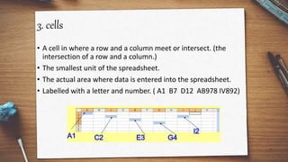 Definition Of Cell In Computer Electronic spreadsheet | PPTX