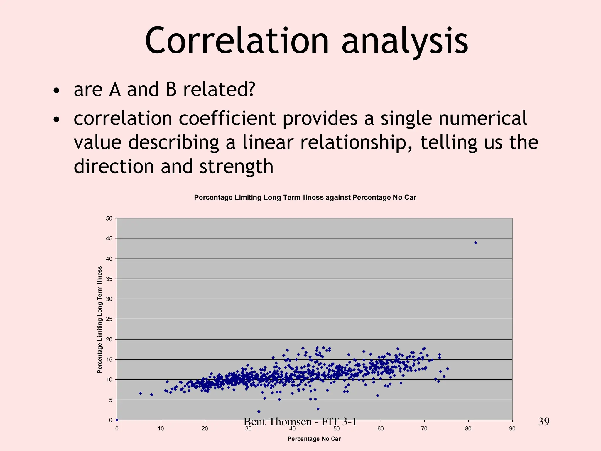 39
Correlation analysis
• are A and B related?
• correlation coefficient provides a single numerical
value describing a linear relationship, telling us the
direction and strength
Percentage Limiting Long Term Illness against Percentage No Car
0
5
10
15
20
25
30
35
40
45
50
0 10 20 30 40 50 60 70 80 90
Percentage No Car
Percentage
Limiting
Long
Term
Illness
Bent Thomsen - FIT 3-1
 