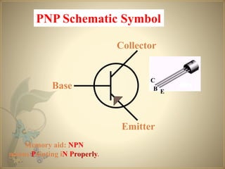 Collector
Base
Emitter
EB
C
PNP Schematic Symbol
Memory aid: NPN
means Pointing iN Properly.
 