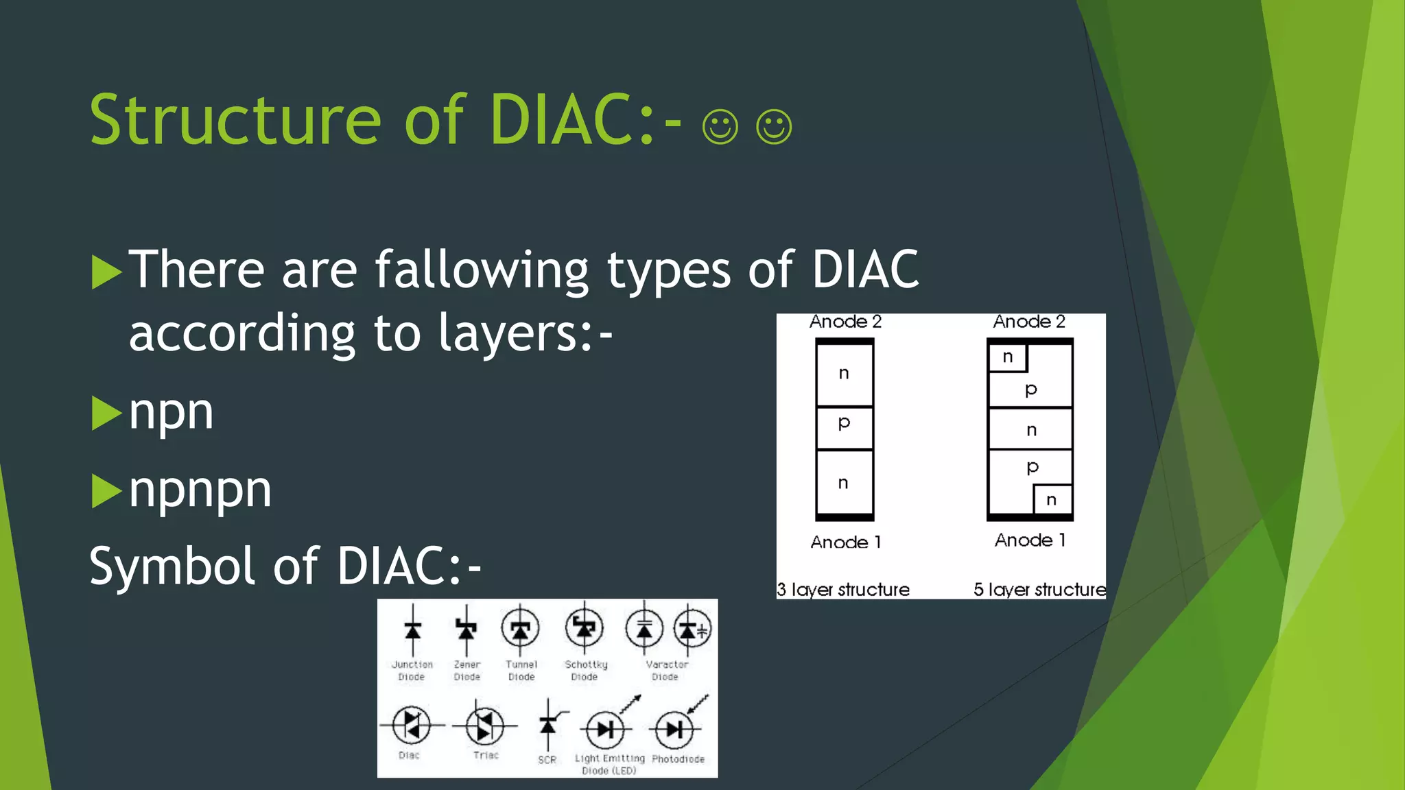 Structure of DIAC:-  
There are fallowing types of DIAC
according to layers:-
npn
npnpn
Symbol of DIAC:-
 