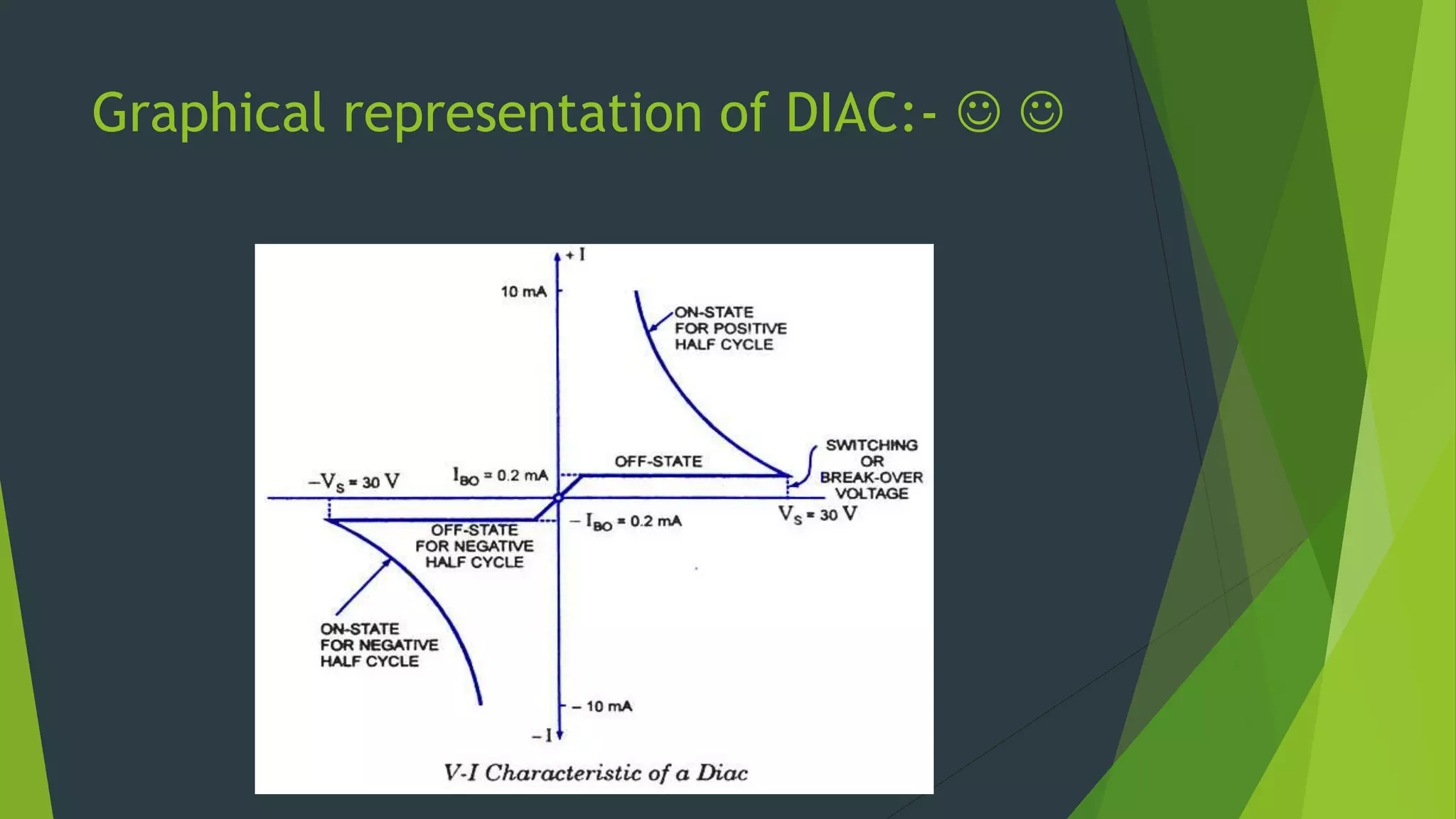 Graphical representation of DIAC:-  
 