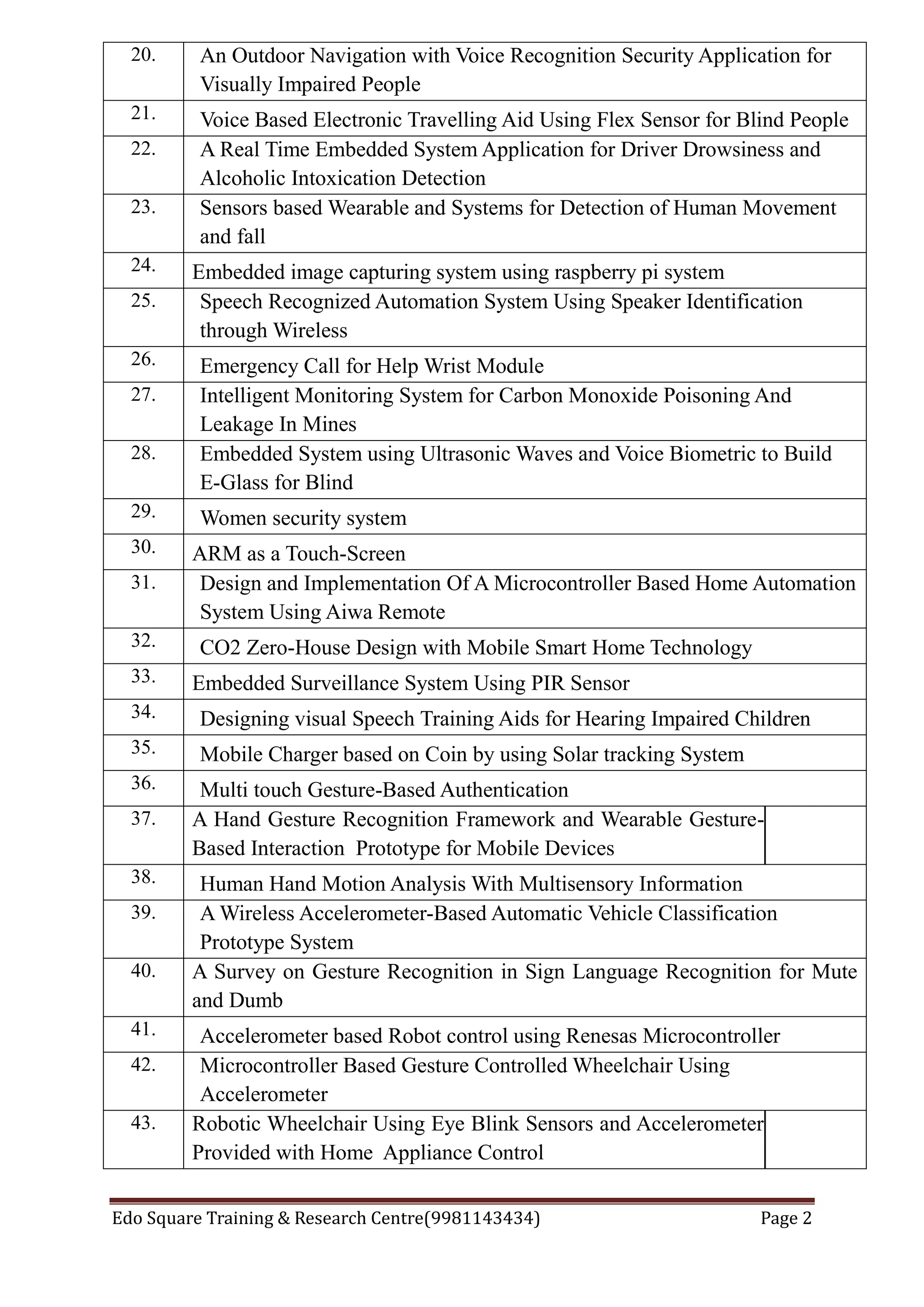 Edo Square Training & Research Centre(9981143434) Page 2
20. An Outdoor Navigation with Voice Recognition Security Application for
Visually Impaired People
21. Voice Based Electronic Travelling Aid Using Flex Sensor for Blind People
22. A Real Time Embedded System Application for Driver Drowsiness and
Alcoholic Intoxication Detection
23. Sensors based Wearable and Systems for Detection of Human Movement
and fall
24. Embedded image capturing system using raspberry pi system
25. Speech Recognized Automation System Using Speaker Identification
through Wireless
26. Emergency Call for Help Wrist Module
27. Intelligent Monitoring System for Carbon Monoxide Poisoning And
Leakage In Mines
28. Embedded System using Ultrasonic Waves and Voice Biometric to Build
E-Glass for Blind
29. Women security system
30. ARM as a Touch-Screen
31. Design and Implementation Of A Microcontroller Based Home Automation
System Using Aiwa Remote
32. CO2 Zero-House Design with Mobile Smart Home Technology
33. Embedded Surveillance System Using PIR Sensor
34. Designing visual Speech Training Aids for Hearing Impaired Children
35. Mobile Charger based on Coin by using Solar tracking System
36. Multi touch Gesture-Based Authentication
37. A Hand Gesture Recognition Framework and Wearable Gesture-
Based Interaction Prototype for Mobile Devices
38. Human Hand Motion Analysis With Multisensory Information
39. A Wireless Accelerometer-Based Automatic Vehicle Classification
Prototype System
40. A Survey on Gesture Recognition in Sign Language Recognition for Mute
and Dumb
41. Accelerometer based Robot control using Renesas Microcontroller
42. Microcontroller Based Gesture Controlled Wheelchair Using
Accelerometer
43. Robotic Wheelchair Using Eye Blink Sensors and Accelerometer
Provided with Home Appliance Control
 