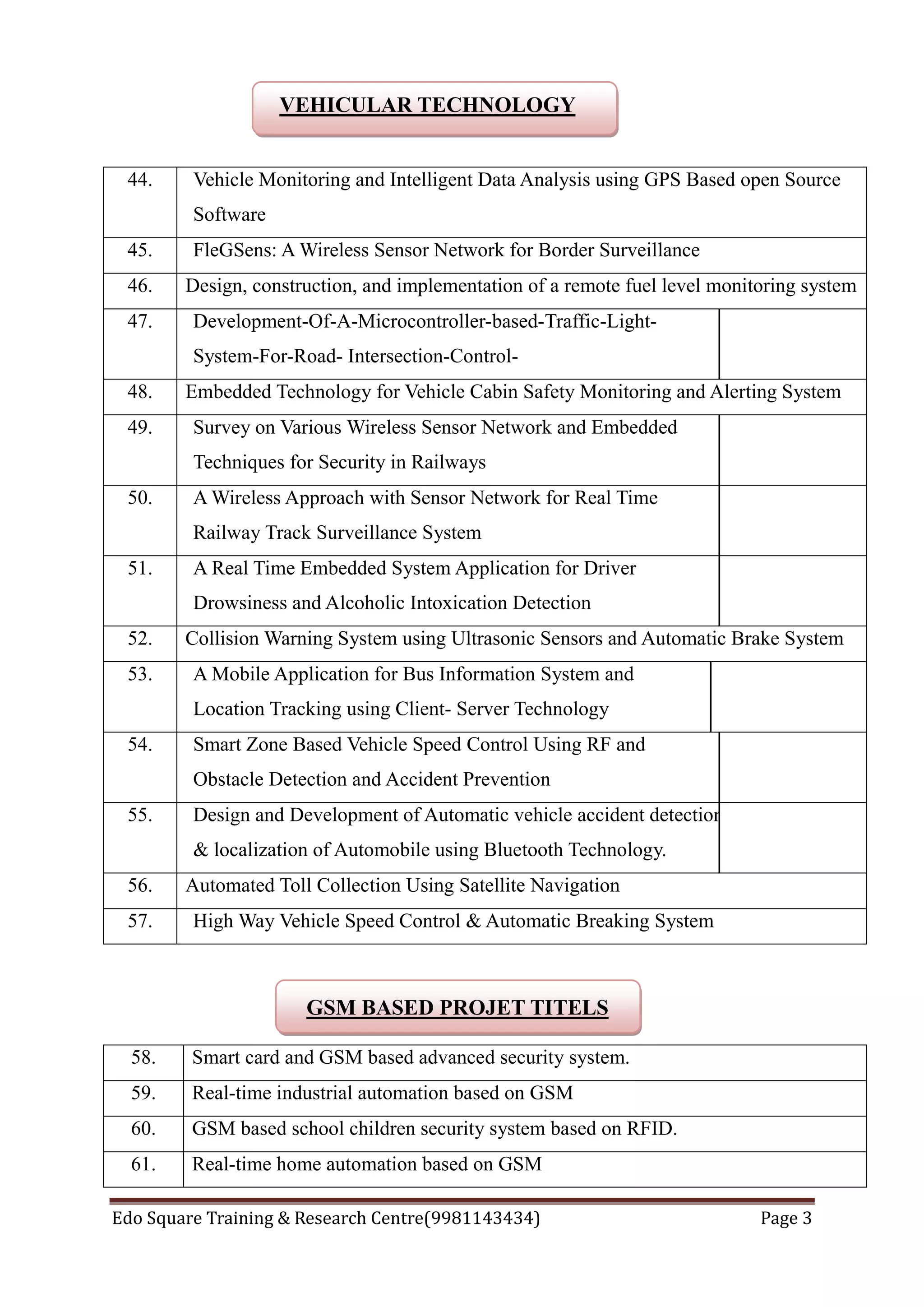 Edo Square Training & Research Centre(9981143434) Page 3
VEHICULAR TECHNOLOGY
44. Vehicle Monitoring and Intelligent Data Analysis using GPS Based open Source
Software
45. FleGSens: A Wireless Sensor Network for Border Surveillance
46. Design, construction, and implementation of a remote fuel level monitoring system
47. Development-Of-A-Microcontroller-based-Traffic-Light-
System-For-Road- Intersection-Control-
48. Embedded Technology for Vehicle Cabin Safety Monitoring and Alerting System
49. Survey on Various Wireless Sensor Network and Embedded
Techniques for Security in Railways
50. A Wireless Approach with Sensor Network for Real Time
Railway Track Surveillance System
51. A Real Time Embedded System Application for Driver
Drowsiness and Alcoholic Intoxication Detection
52. Collision Warning System using Ultrasonic Sensors and Automatic Brake System
53. A Mobile Application for Bus Information System and
Location Tracking using Client- Server Technology
54. Smart Zone Based Vehicle Speed Control Using RF and
Obstacle Detection and Accident Prevention
55. Design and Development of Automatic vehicle accident detection
& localization of Automobile using Bluetooth Technology.
56. Automated Toll Collection Using Satellite Navigation
57. High Way Vehicle Speed Control & Automatic Breaking System
GSM BASED PROJET TITELS
58. Smart card and GSM based advanced security system.
59. Real-time industrial automation based on GSM
60. GSM based school children security system based on RFID.
61. Real-time home automation based on GSM
 