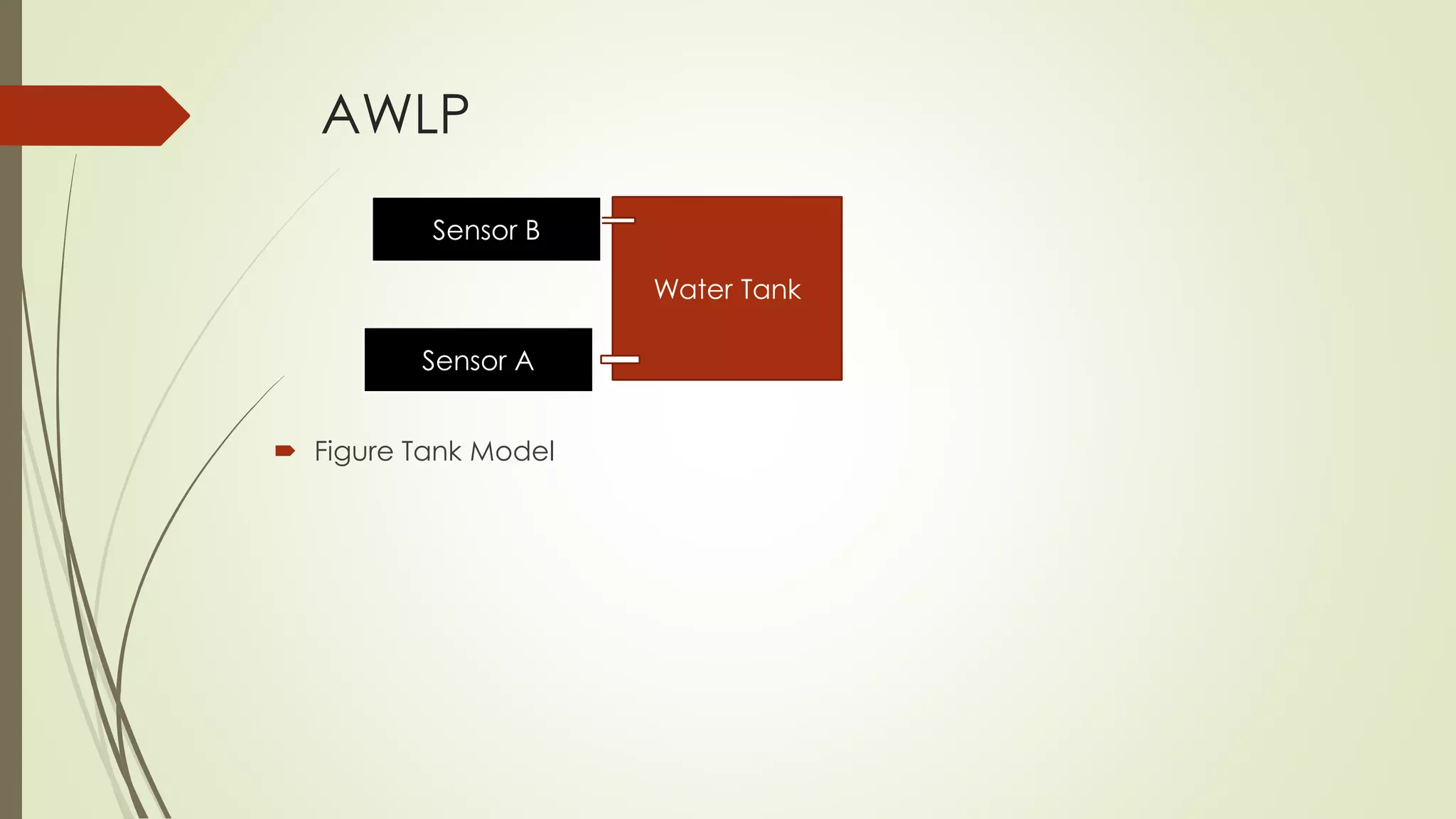 AWLP 
Sensor B 
 Figure Tank Model 
Water Tank 
Sensor A 
 