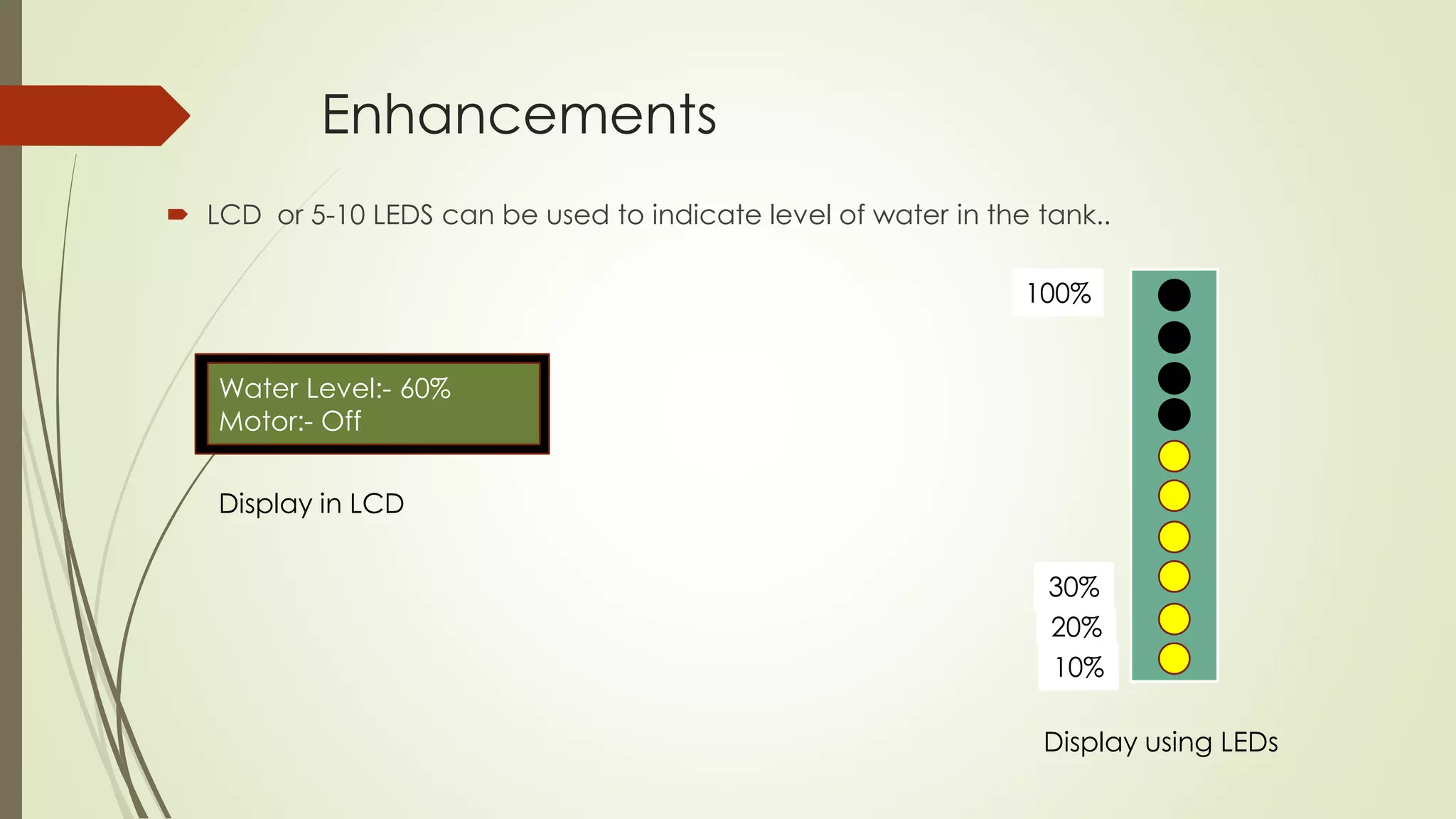 Enhancements 
 LCD or 5-10 LEDS can be used to indicate level of water in the tank.. 
Water Level:- 60% 
Motor:- Off 
100% 
30% 
20% 
10% 
Display in LCD 
Display using LEDs 
 