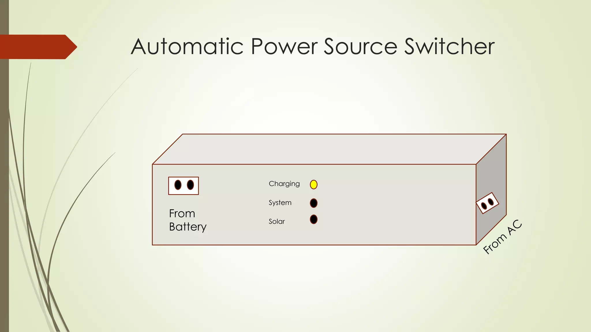 Automatic Power Source Switcher 
Charging 
System 
Solar 
From 
Battery 
 