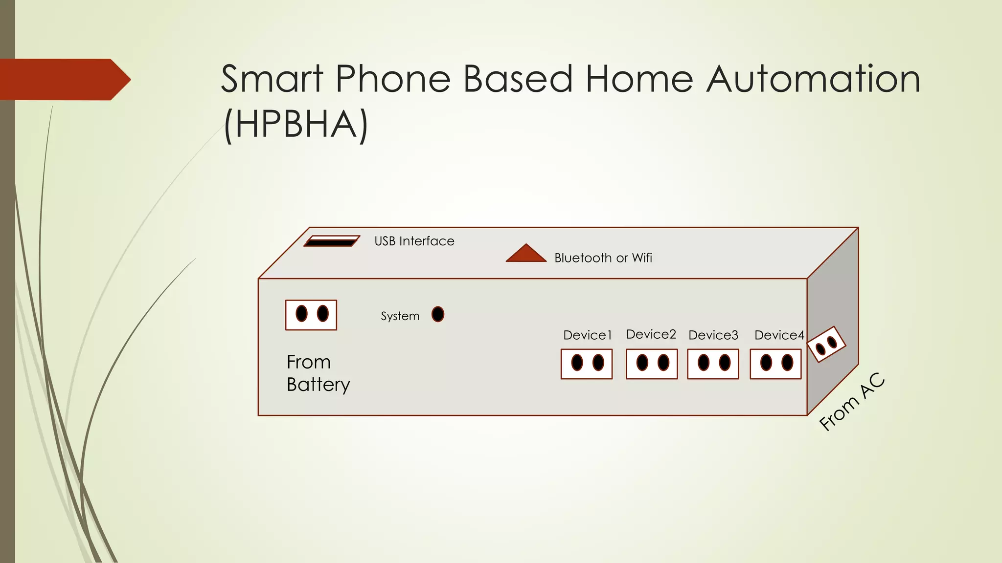 Smart Phone Based Home Automation 
(HPBHA) 
System 
From 
Battery 
USB Interface 
Bluetooth or Wifi 
Device1 Device2 Device3 Device4 
 