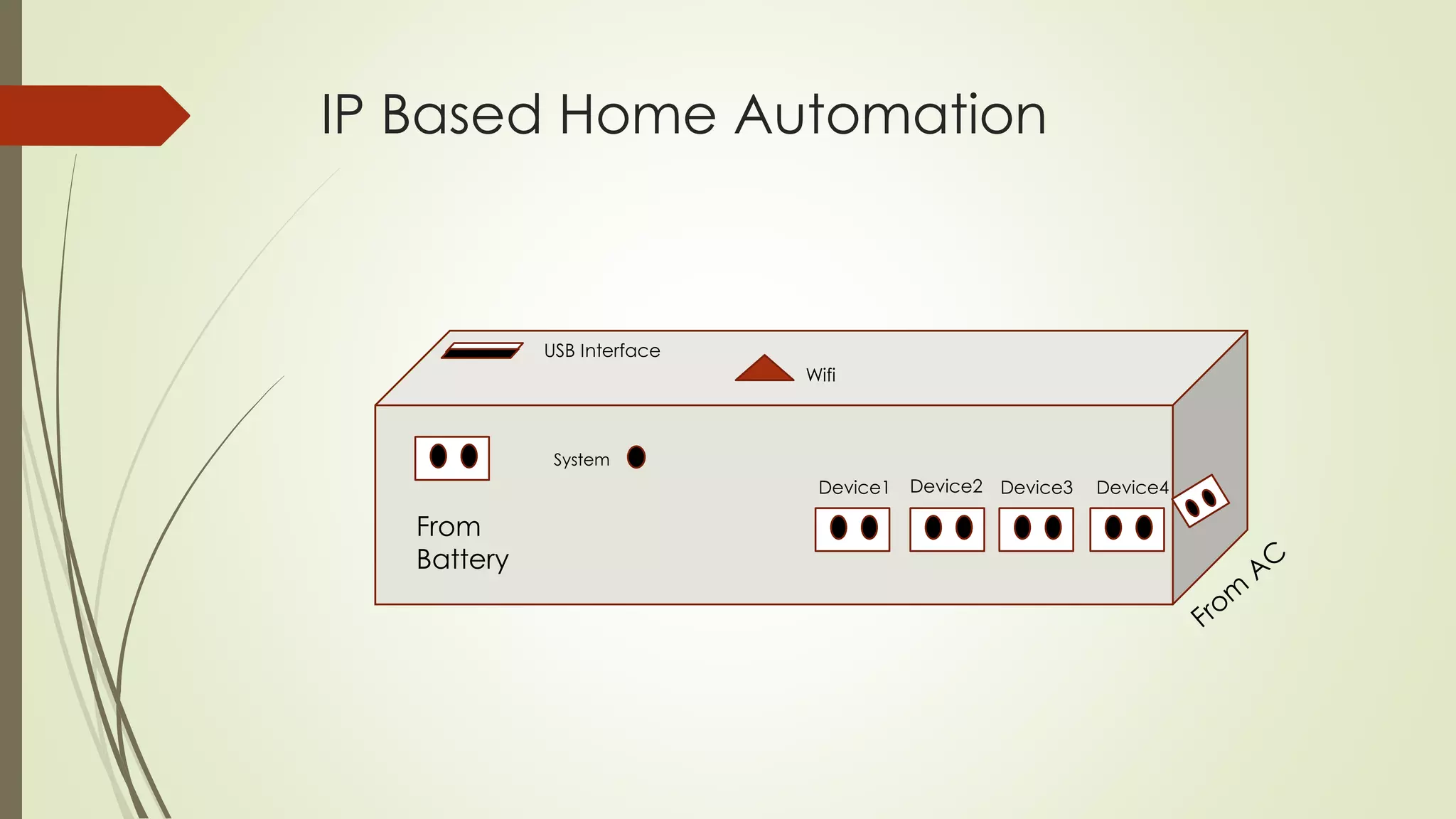 IP Based Home Automation 
System 
From 
Battery 
USB Interface 
Wifi 
Device1 Device2 Device3 Device4 
 