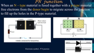 PN junction
When an N – type material is fused together with a p-type material
free electrons from the donor begin to migrate across the junction
to fill up the holes in the P-type material.
Electronic symbol.. P N junction
 