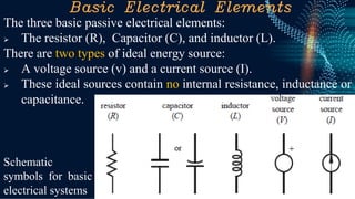 Basic Electrical Elements
The three basic passive electrical elements:
➢ The resistor (R), Capacitor (C), and inductor (L).
There are two types of ideal energy source:
➢ A voltage source (v) and a current source (I).
➢ These ideal sources contain no internal resistance, inductance or
capacitance.
Schematic
symbols for basic
electrical systems
 