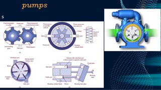 pumps
s
 