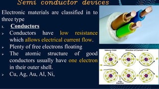 Semi conductor devices
Electronic materials are classified in to
three type
1. Conductors
➢ Conductors have low resistance
which allows electrical current flow.
➢ Plenty of free electrons floating
➢ The atomic structure of good
conductors usually have one electron
in their outer shell.
➢ Cu, Ag, Au, Al, Ni,
 