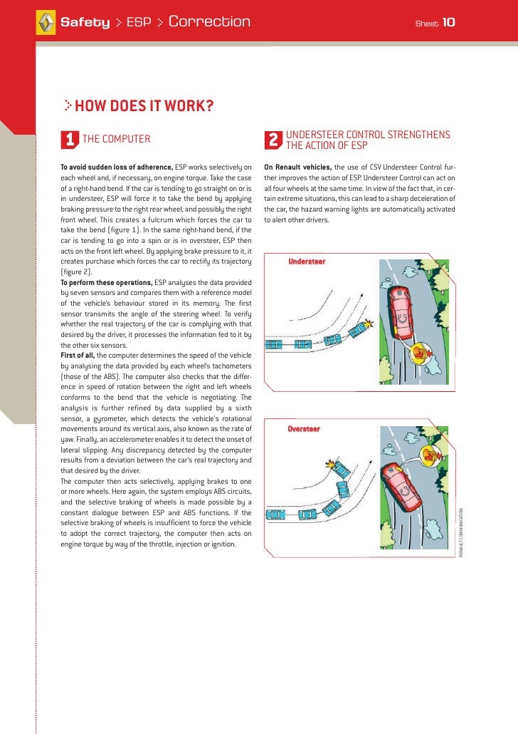 Electronic stability program (esp)