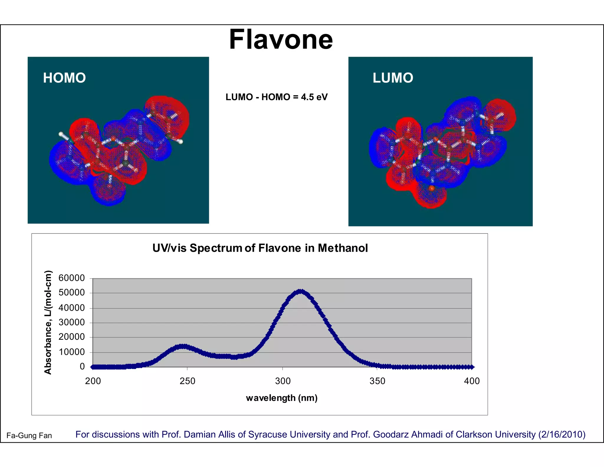 Flavone
        HOMO                                                                                                LUMO
                                                                        LUMO - HOMO = 4.5 eV




                                                       UV/vis Spectrum of Flavone in Methanol
         Absorbance, L/(mol-cm)




                                  60000
                                  50000
                                  40000
                                  30000
                                  20000
                                  10000
                                      0
                                          200                250                    300                    350                   400
                                                                             wavelength (nm)



Fa-Gung Fan                          For discussions with Prof. Damian Allis of Syracuse University and Prof. Goodarz Ahmadi of Clarkson University (2/16/2010)
 