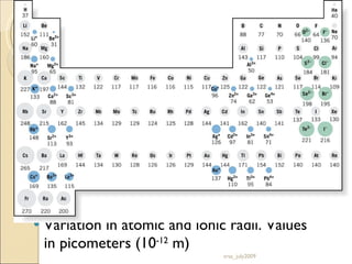 Electronic structure | PPT