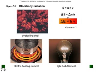 Electronic structure | PPT