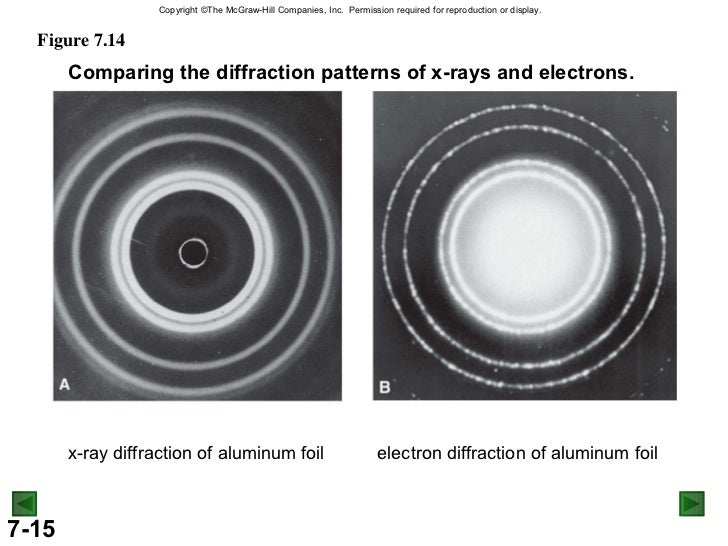 Electronic structure