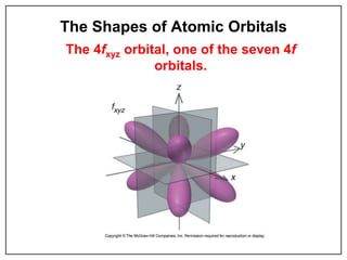 ELECTRONIC STRUCTURE OF ATOMS AND PERIODICITY (STU).pptx