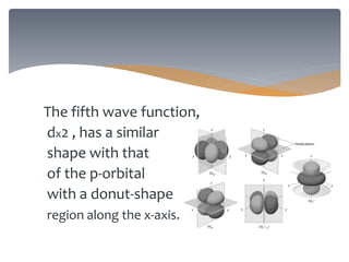 The fifth wave function,
dx2 , has a similar
shape with that
of the p-orbital
with a donut-shape
region along the x-axis.
 