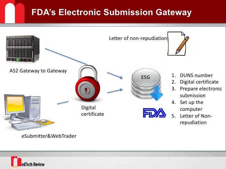 Electronic Submissions