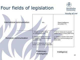 electronic communications code code of practice at... Electronic Surveillance of Communications 100225 | PPT