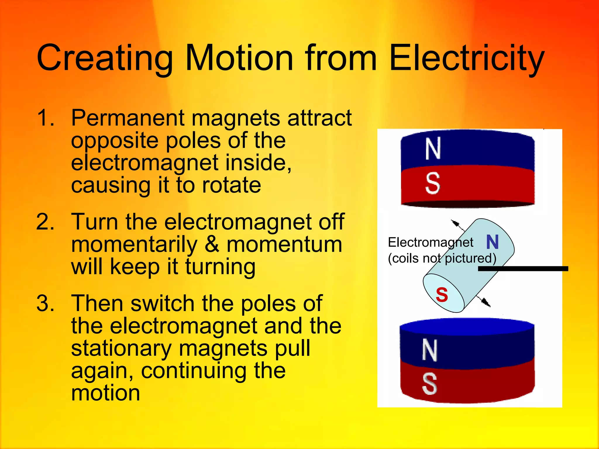 Creating Motion from Electricity Permanent magnets attract opposite poles of the electromagnet inside, causing it to rotate Turn the electromagnet off momentarily & momentum will keep it turning Then switch the poles of the electromagnet and the stationary magnets pull again, continuing the motion Electromagnet (coils not pictured) N S 
