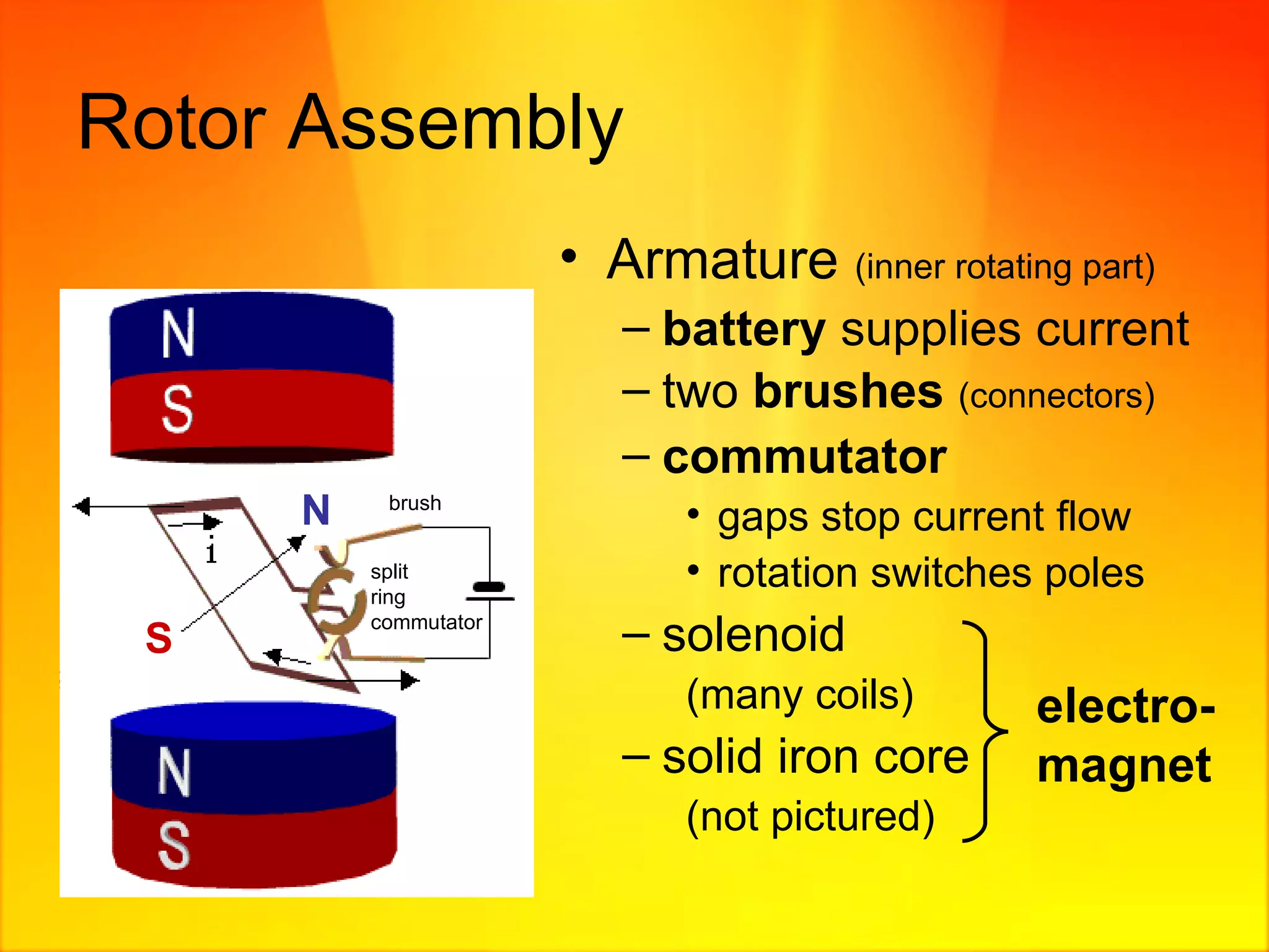 Rotor Assembly Armature  (inner rotating part) battery  supplies current two  brushes   (connectors) commutator   gaps stop current flow rotation switches poles solenoid (many coils) solid iron core (not pictured) electro-magnet N S split ring commutator brush 