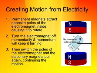 Creating Motion from Electricity Permanent magnets attract opposite poles of the electromagnet inside, causing it to rotate Turn the electromagnet off momentarily & momentum will keep it turning Then switch the poles of the electromagnet and the stationary magnets pull again, continuing the motion Electromagnet (coils not pictured) N S 